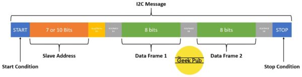 How I2C Works (I2C Explained Simply) - The Geek Pub