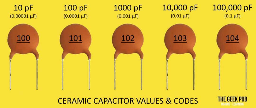 Capacitor Value Calculator (and Code Calculator) - The Geek Pub