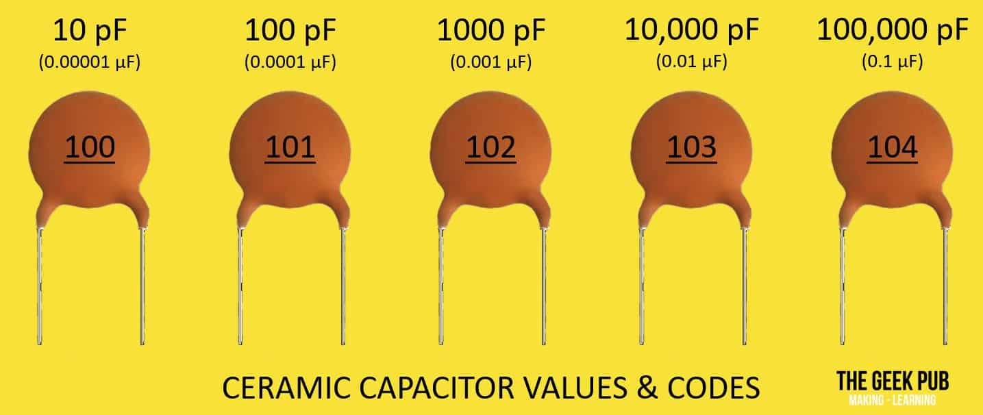 ceramic disc capacitor code