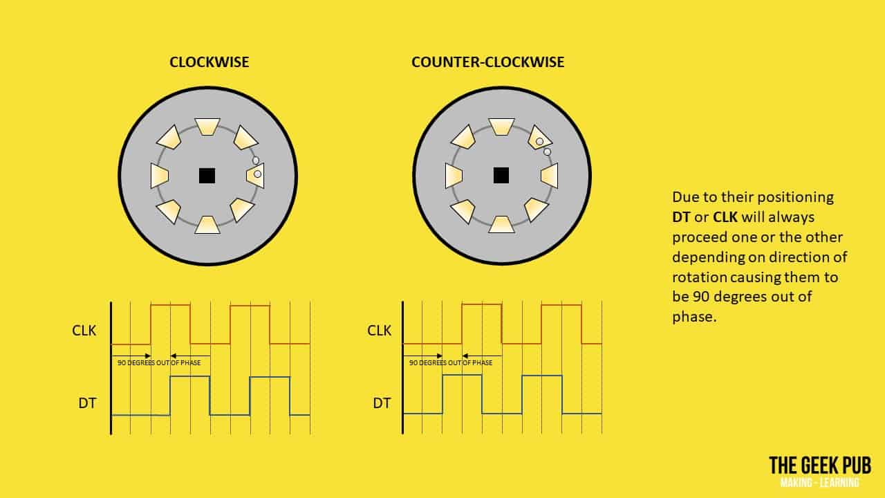 How Rotary Encoders Work Electronics Basics The Geek Pub 2637