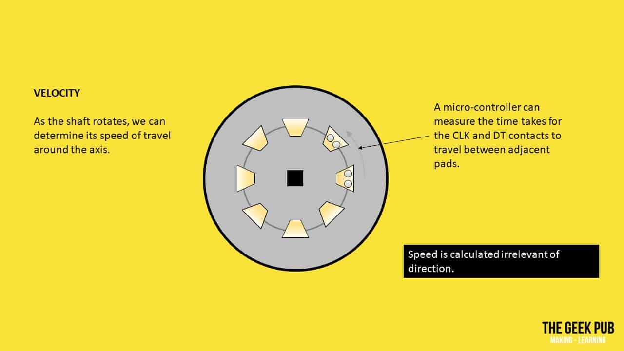 How Rotary Encoders Work Electronics Basics The Geek Pub 5810