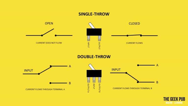 Types of Switches - Electronics Basics - The Geek Pub