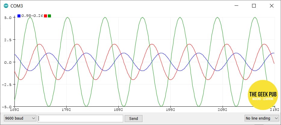 Arduino Serial Plotter Basics The Geek Pub