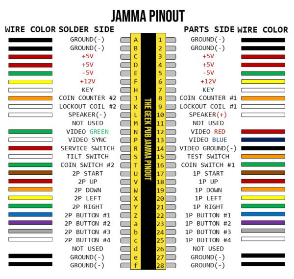 Jamma Pinout Chart