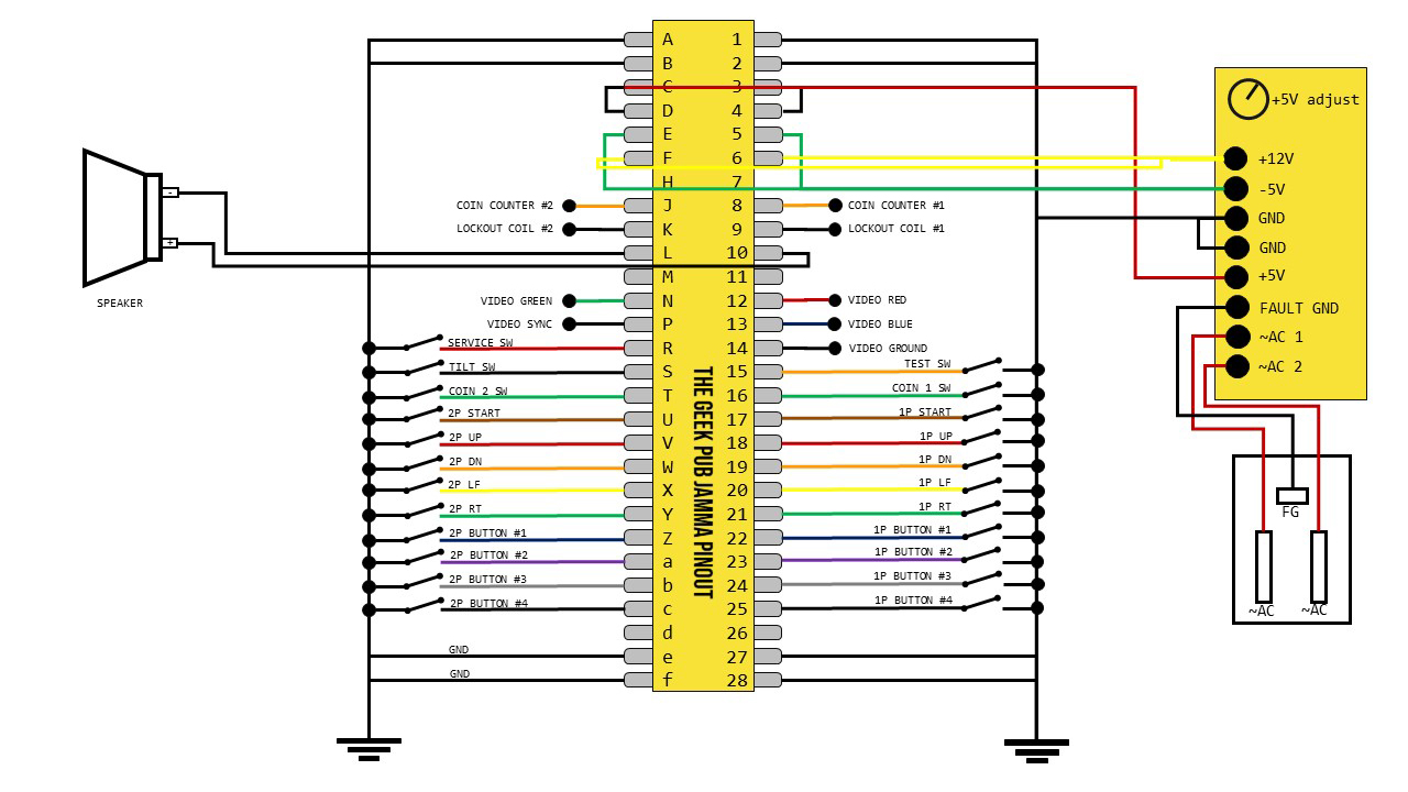 JAMMA Pinout (PDF) - The Geek Pub