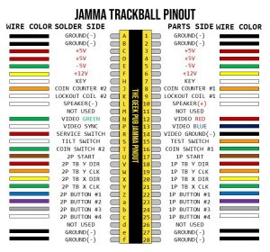 Jamma Pinout (pdf) - The Geek Pub