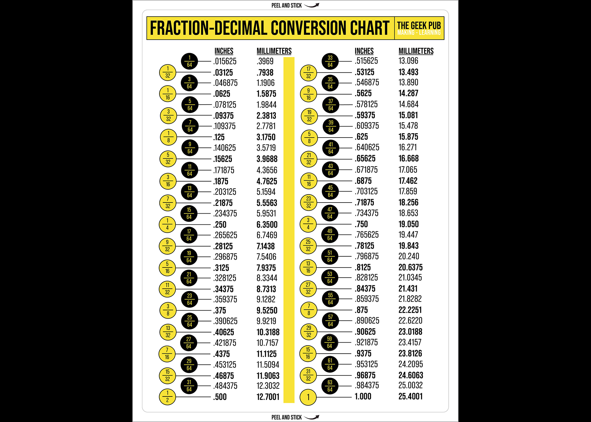 Fraction Decimal Conversion Chart Mm To Inches Conversion Chart For 